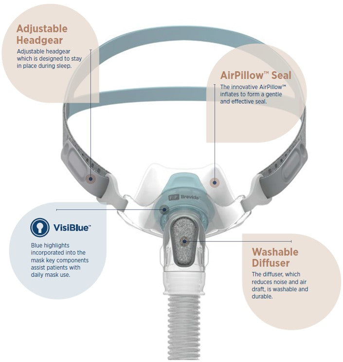 Fisher & Paykel Brevida Nasal Pillow CPAP Mask